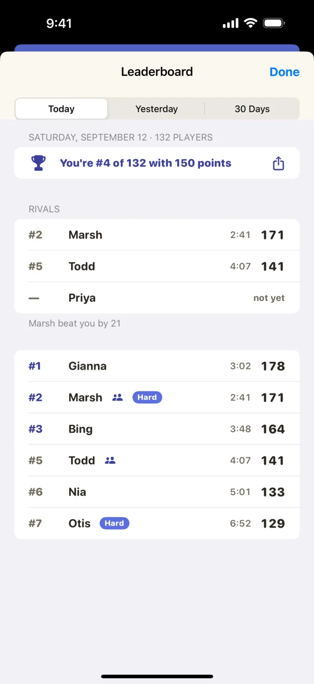 Daily leaderboard showing your score and three rivals